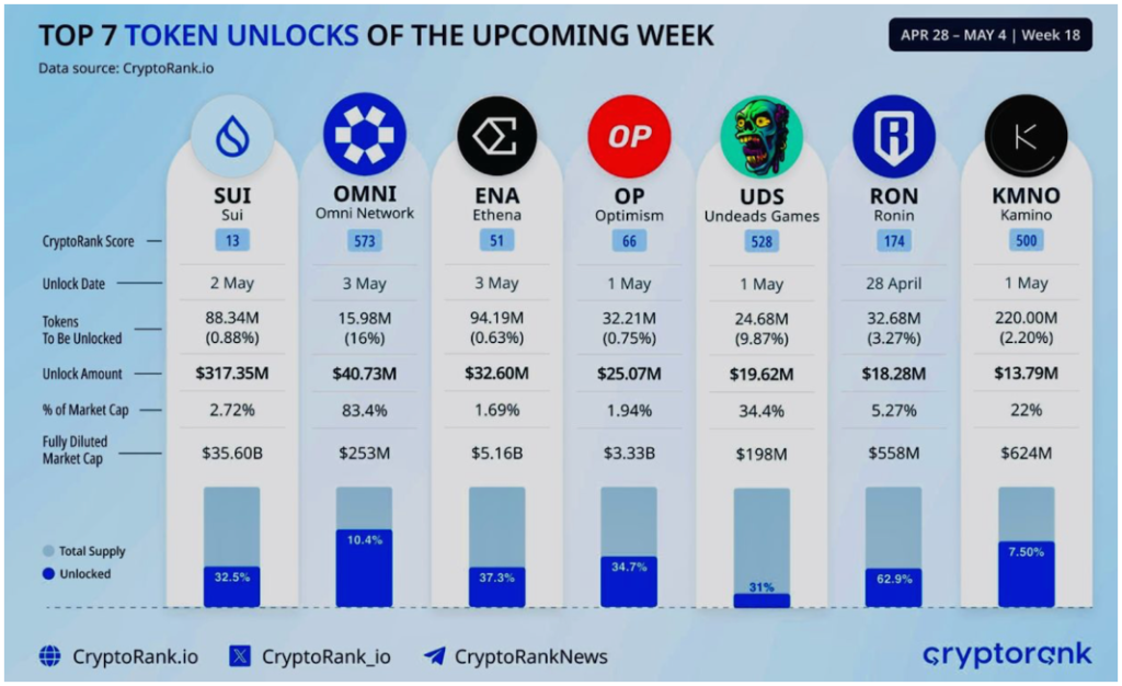 token