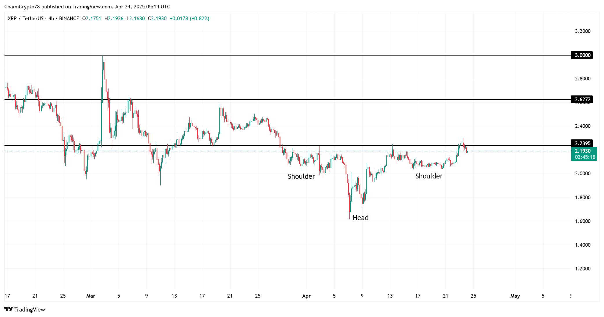 XRP 
