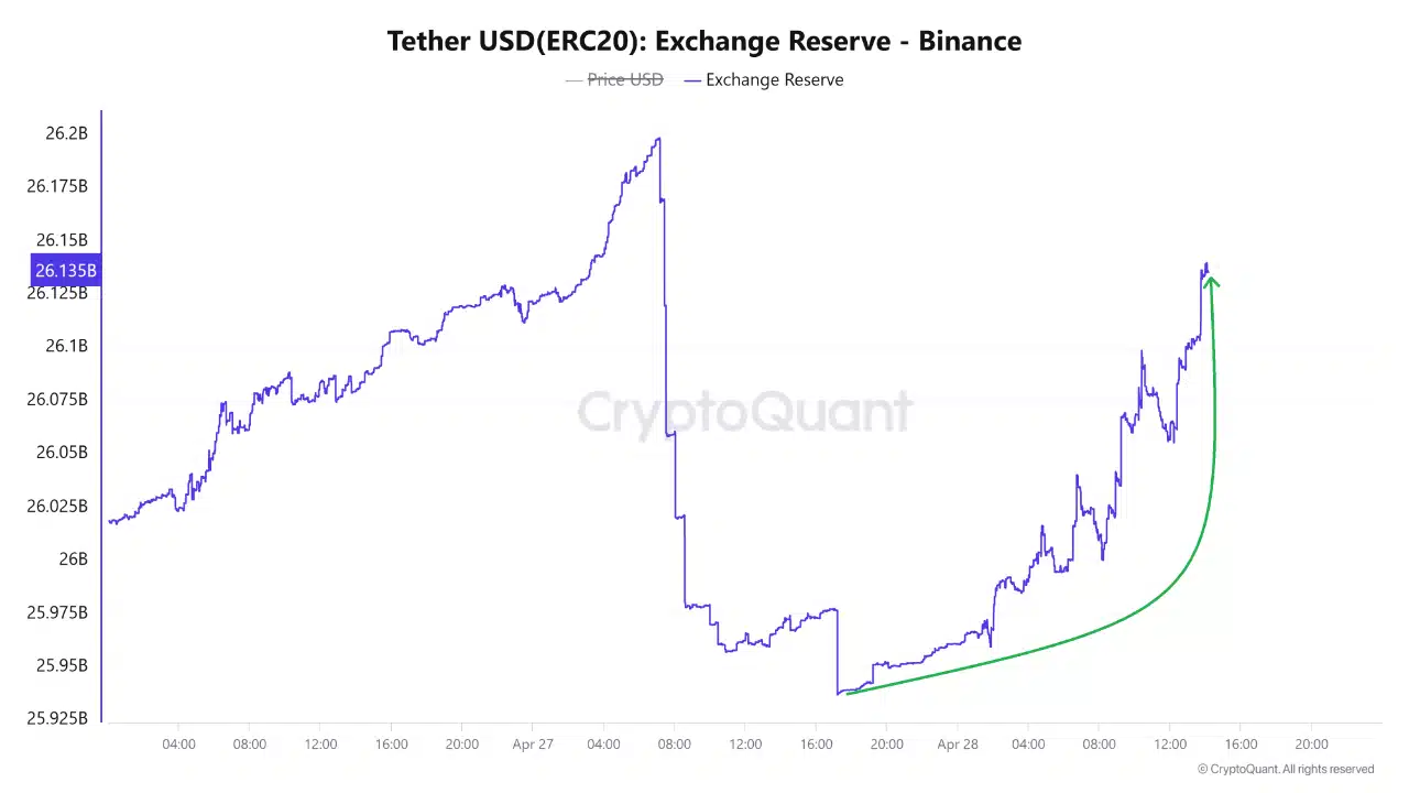 stablecoin
