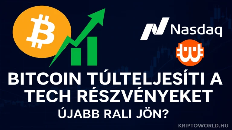 A Bitcoin jobban teljesít, mint a tech részvények – ez jó jel lehet az árfolyam-emelkedéshez?