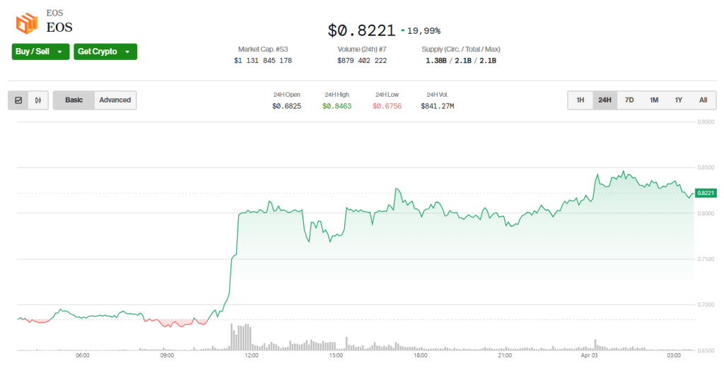 eos