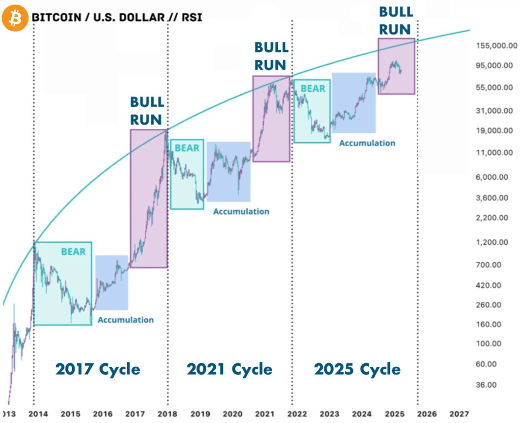 bitcoin árfolyam