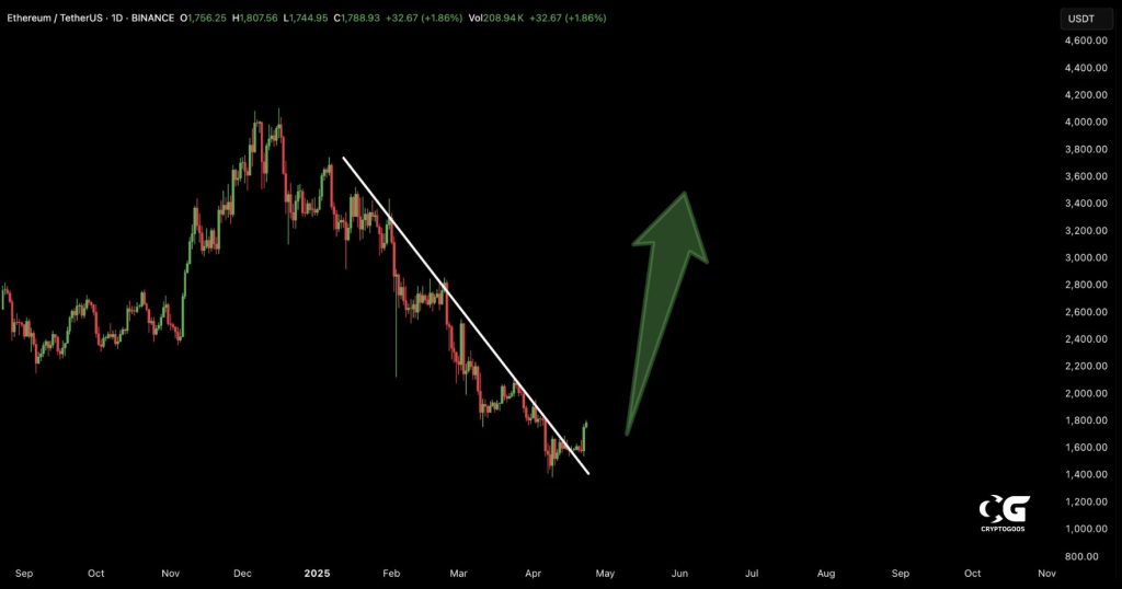 eth