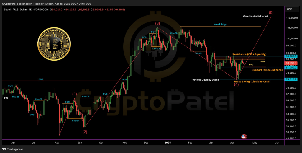 bitcoin