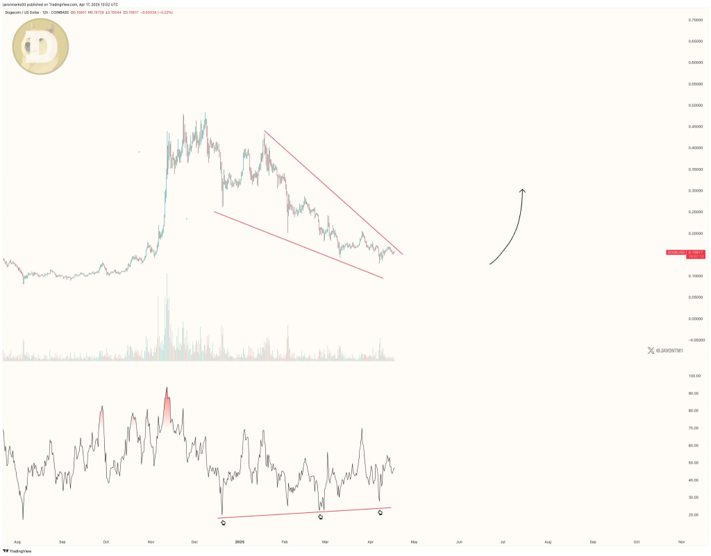 dogecoin