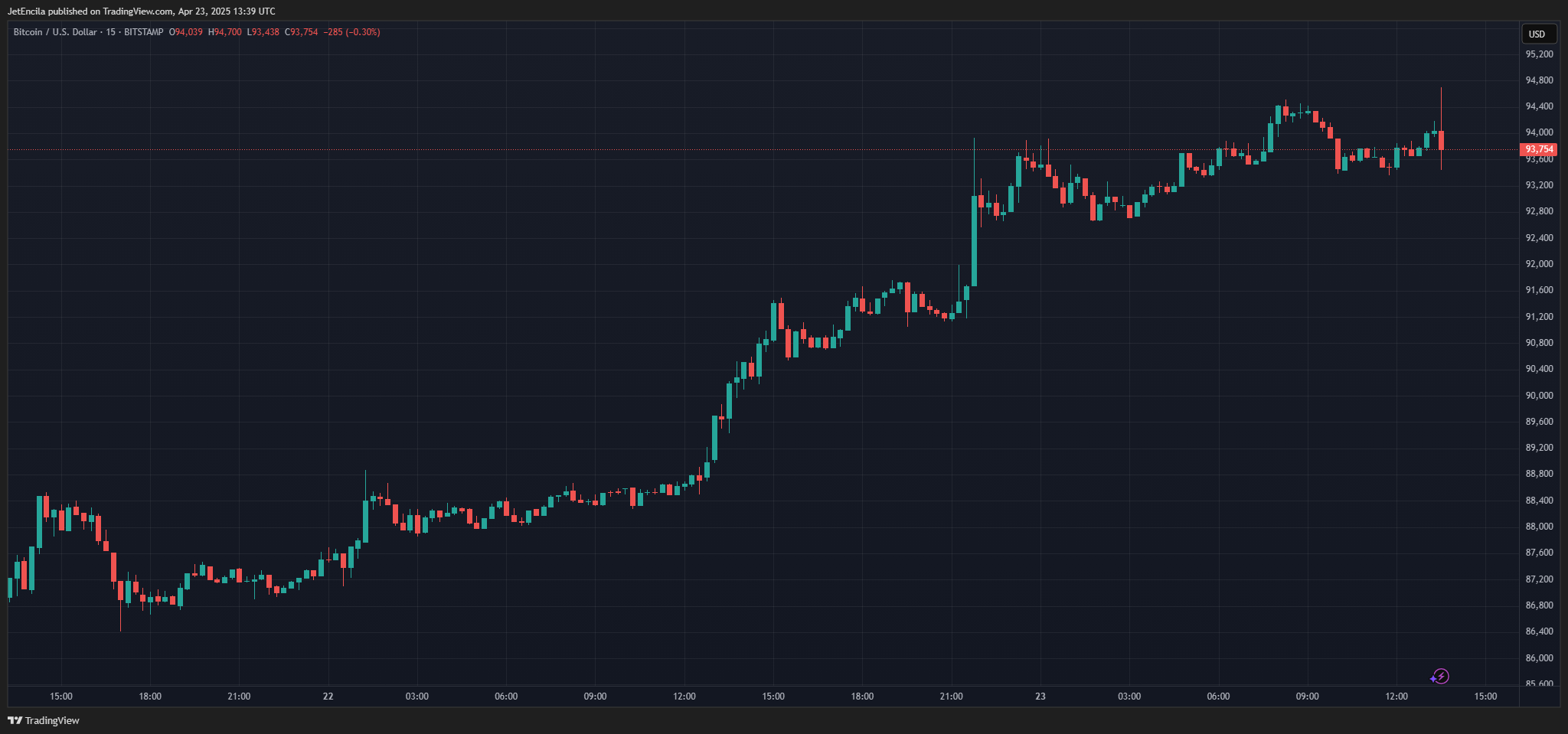 bitcoin