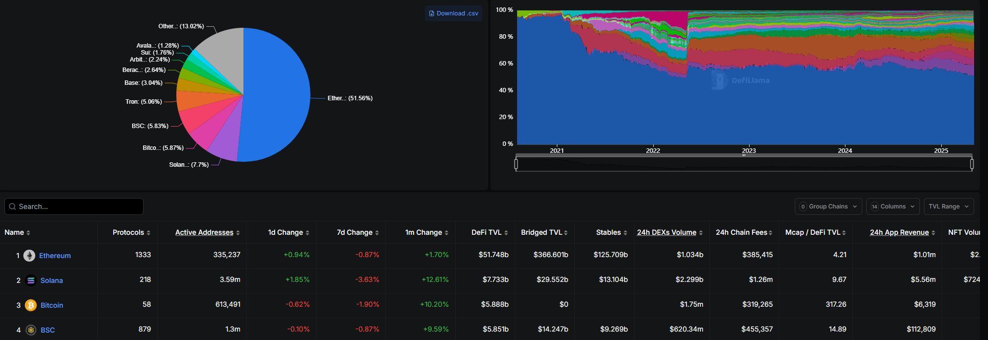 BNB