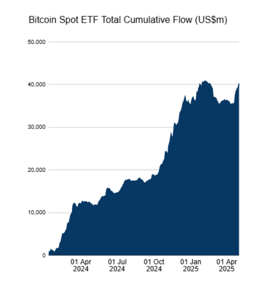 Kriptovaluták, bitcoin árfolyam, Befektetések, Piacok, Egyesült Államok, Ethereum ETF, bitcoin ETF, ETF
