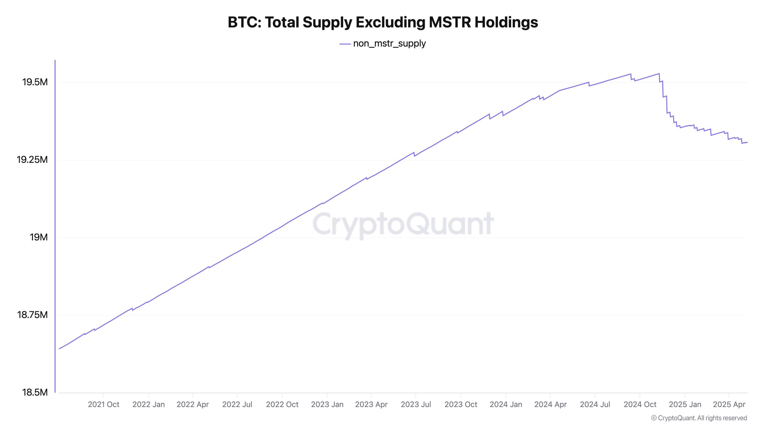 bitcoin árfolyam, MicroStrategy, bitcoin elterjedése, bitcoin ETF