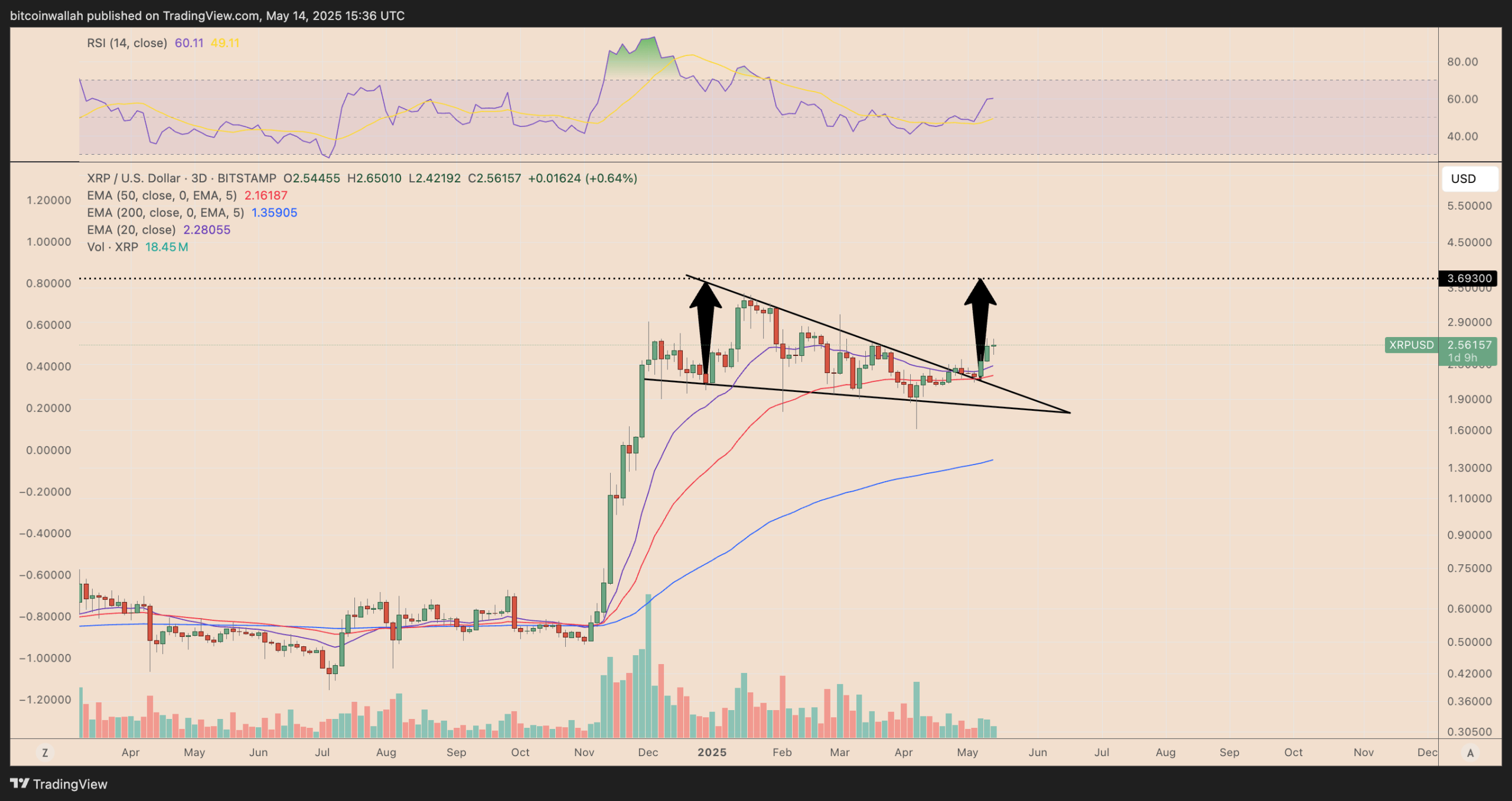 XRP, Piacok, Technikai Elemzés, Piaci Elemzés, Altcoin Figyelő