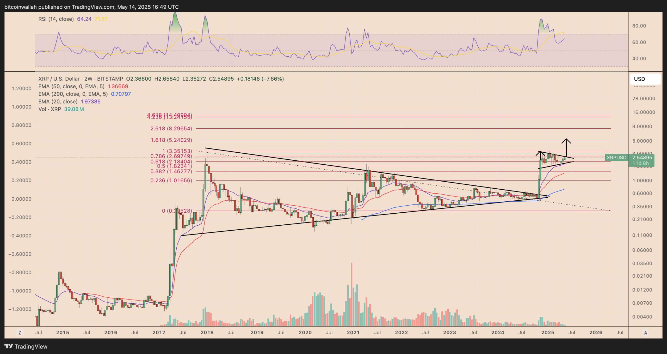 XRP, Markets, Tech Analysis, Market Analysis, Altcoin Watch