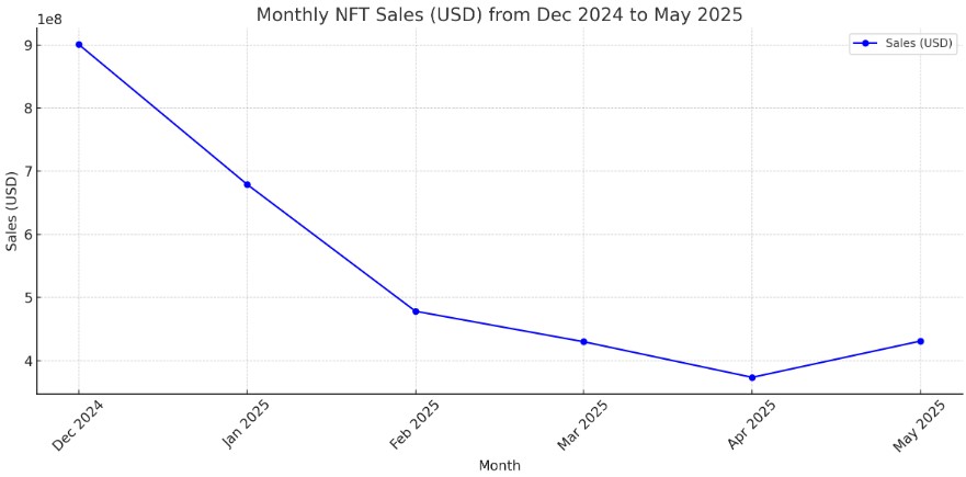 nft