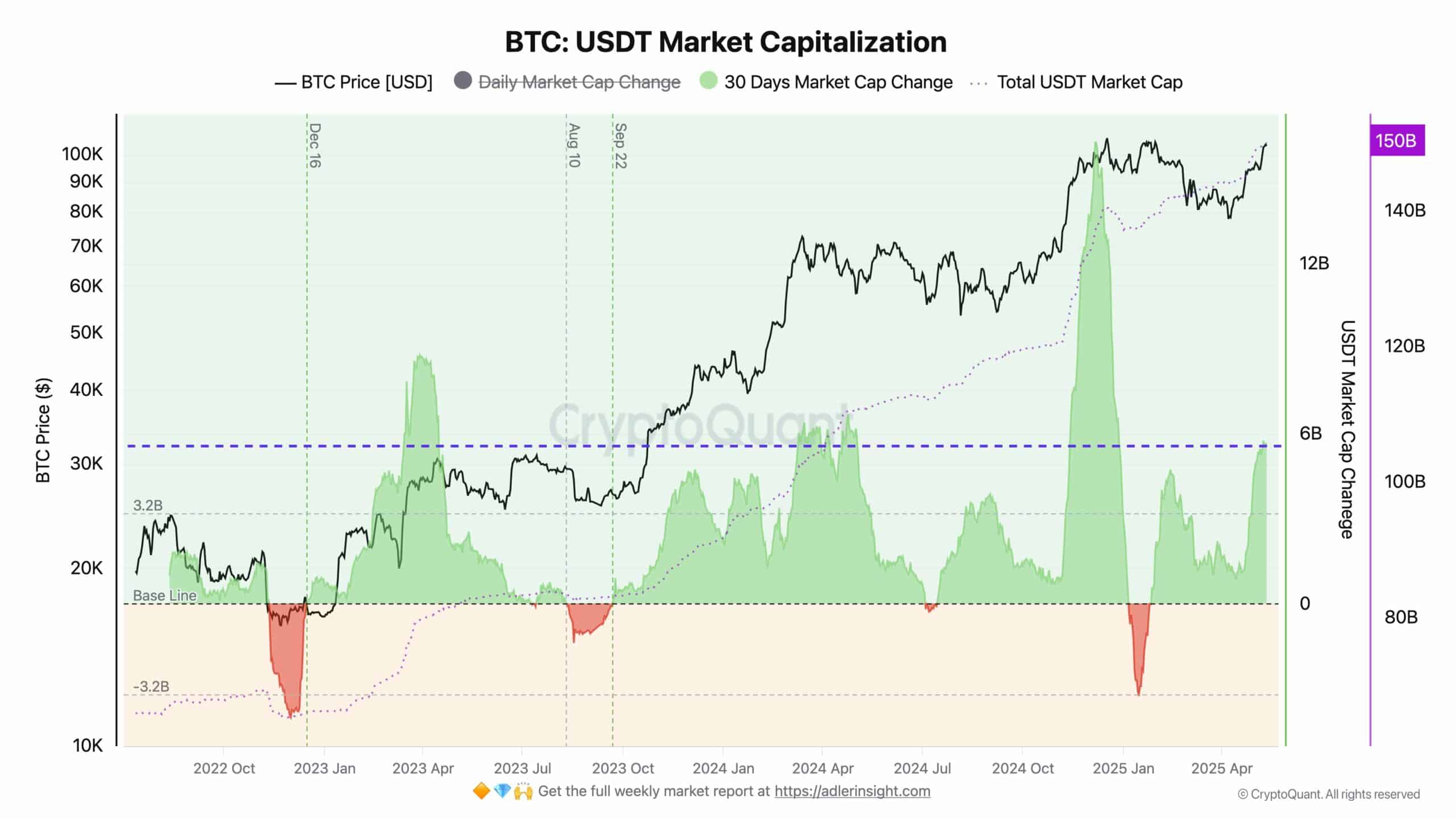 stablecoin usdt meta