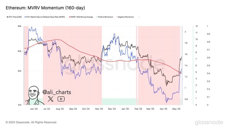 ethereum