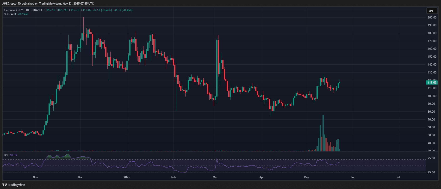 Cardano