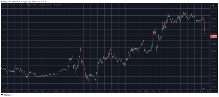 BTCUSD. Source: TradingView
