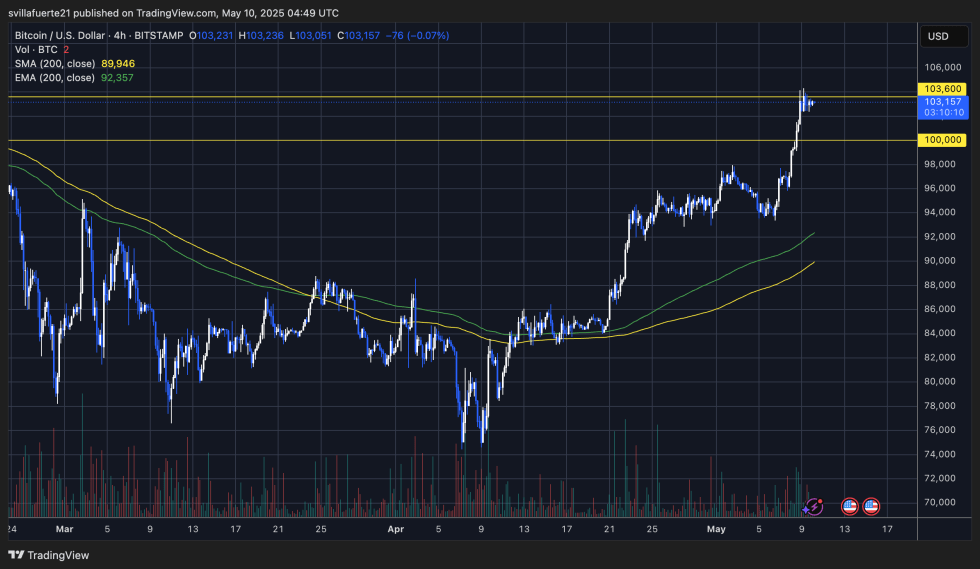 A BTC fontos kínálati szintet tesztel | Forrás: BTCUSDT grafikon a TradingView-n