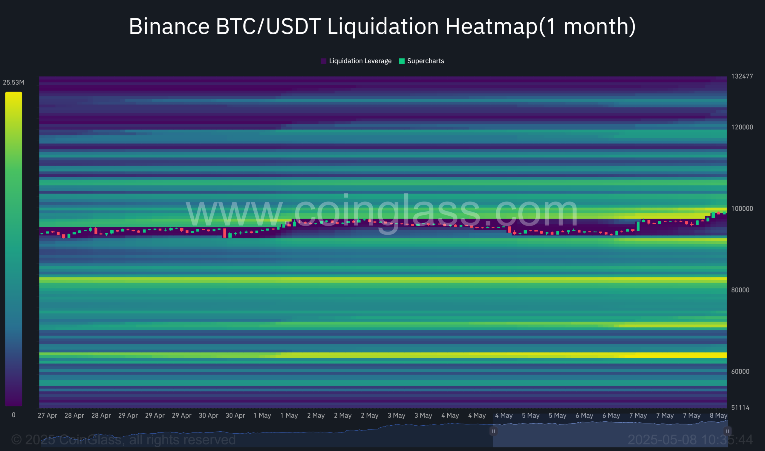 bitcoin Fed rate