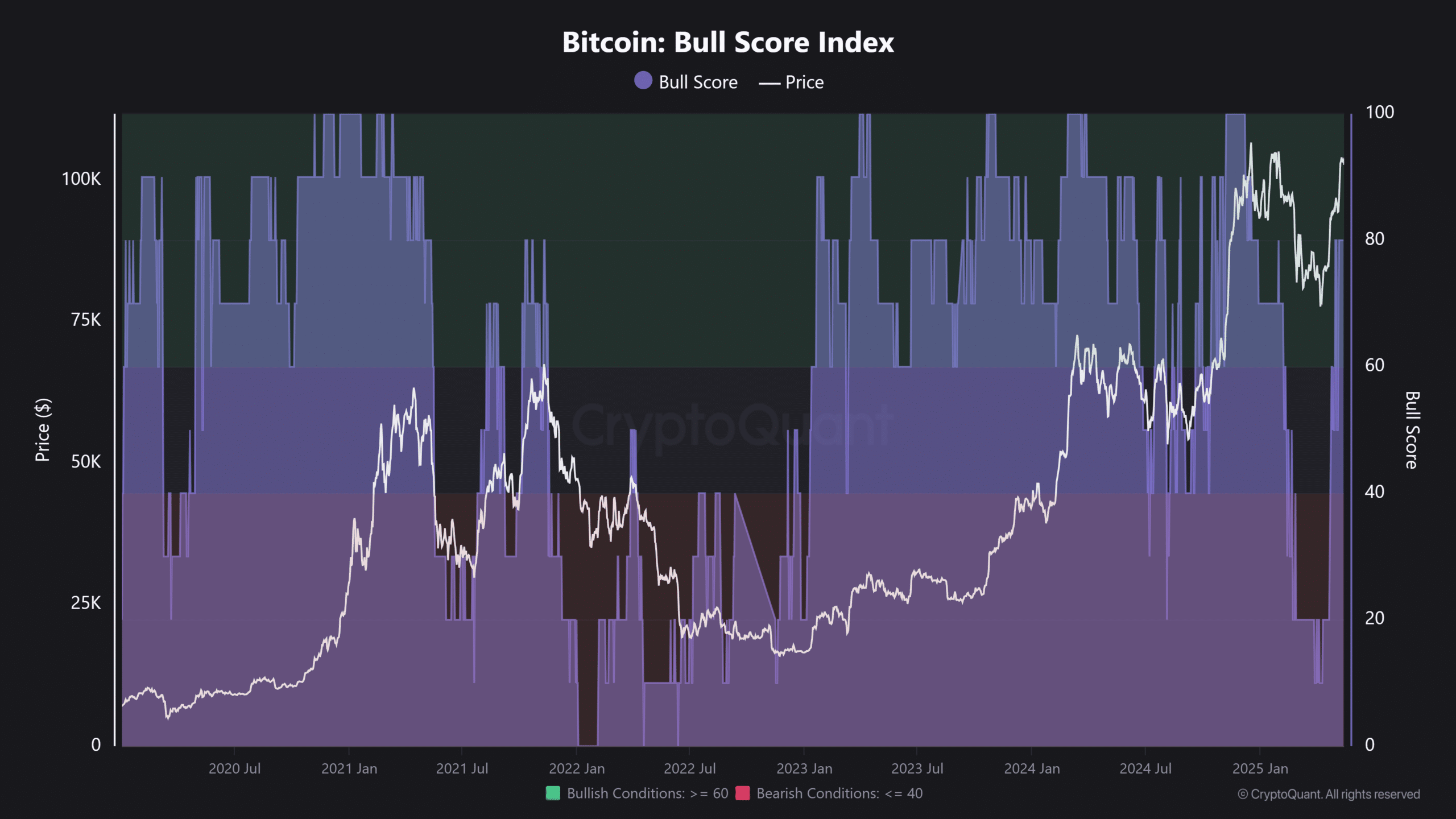bitcoin ETF