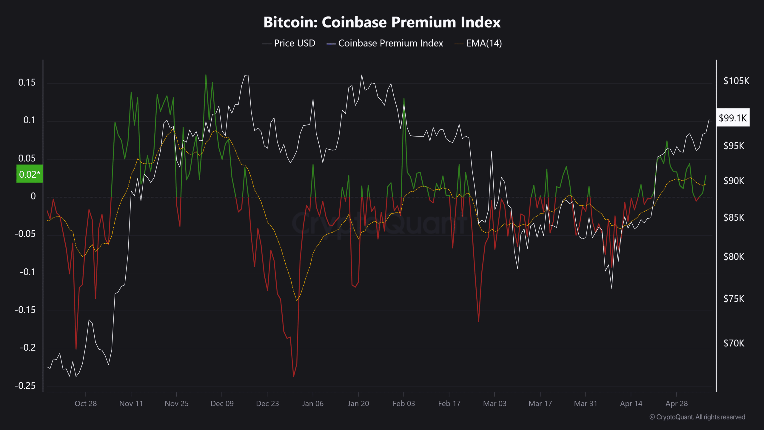 bitcoin Fed rate