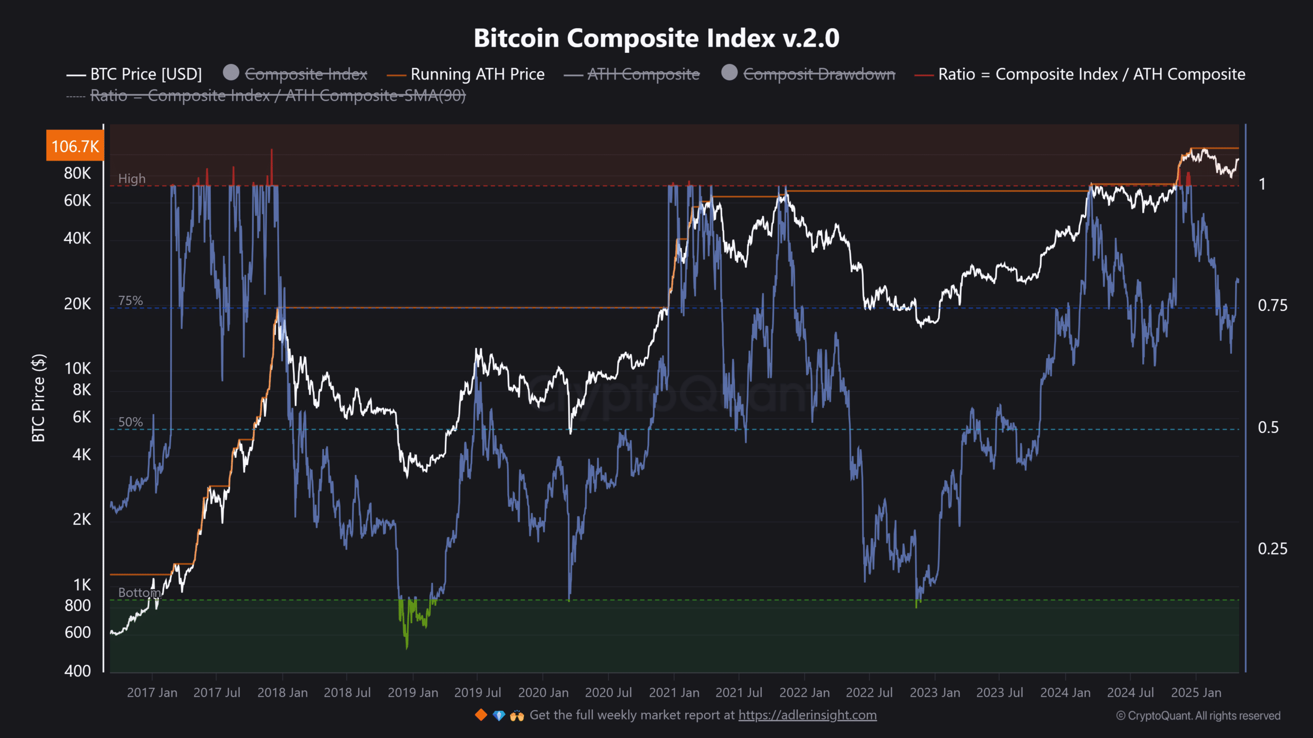 bitcoin composite index