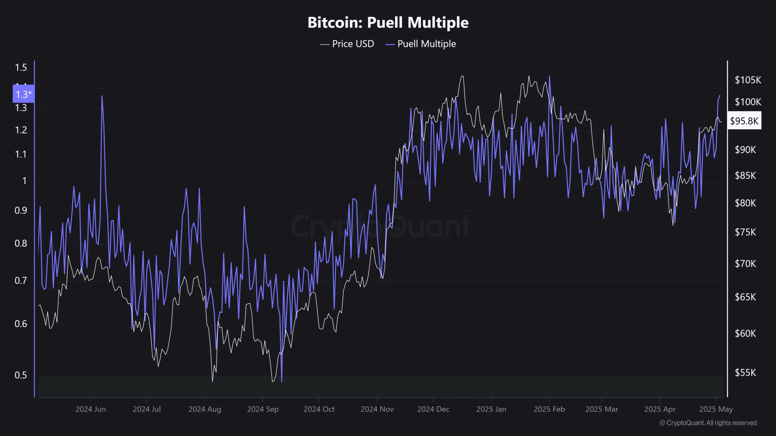 bitcoin miners