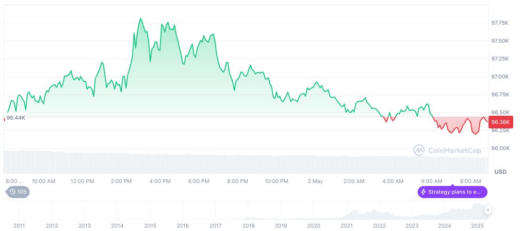 bitcoin