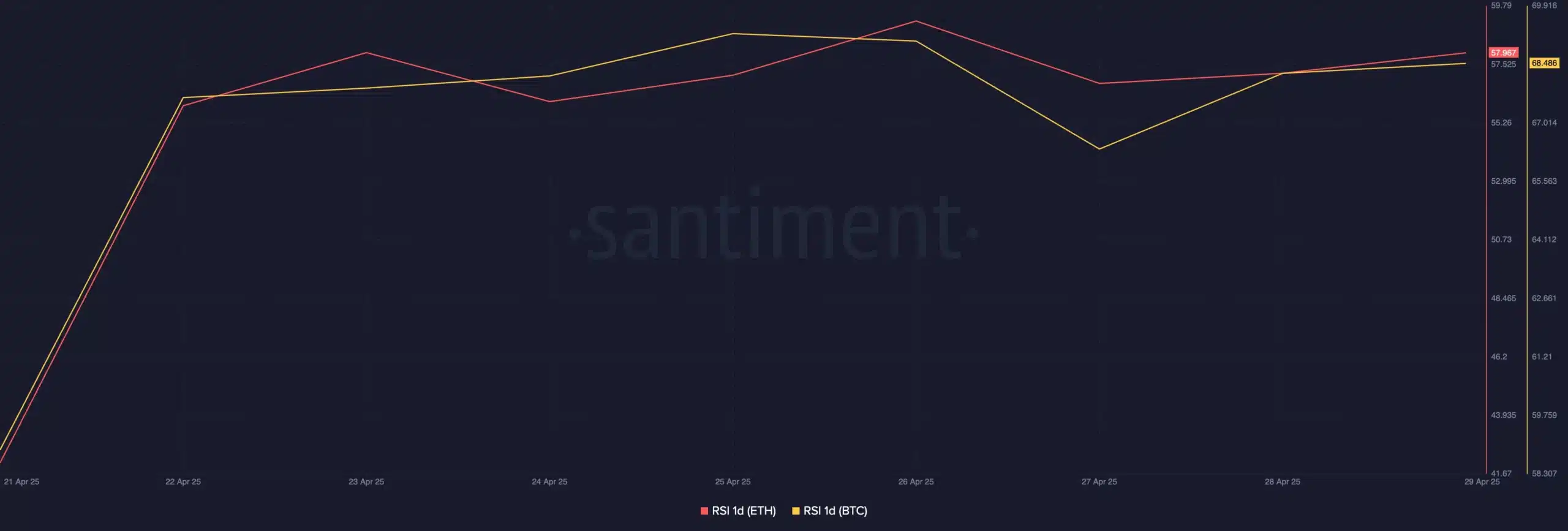 ETH vs BTC