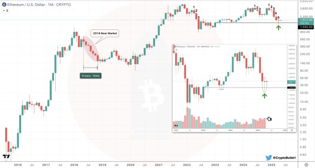 Ethereum