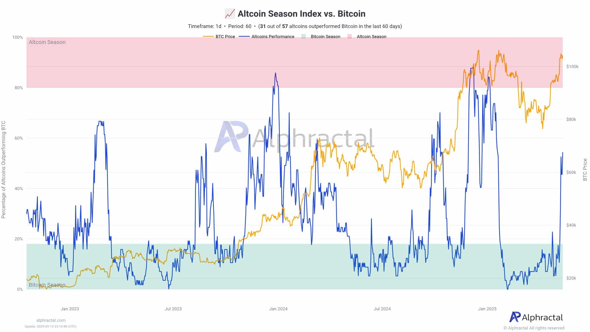 altcoin