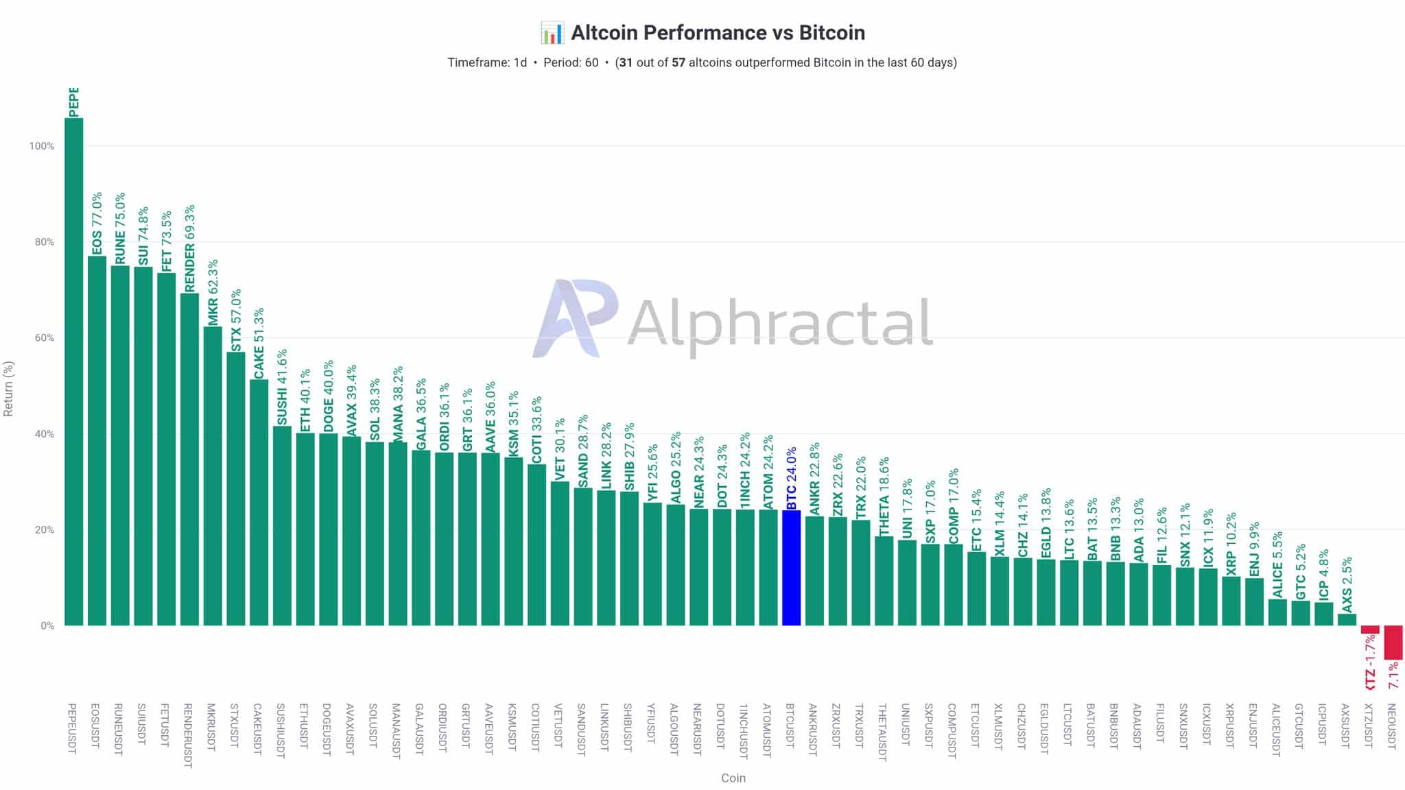 altcoins
