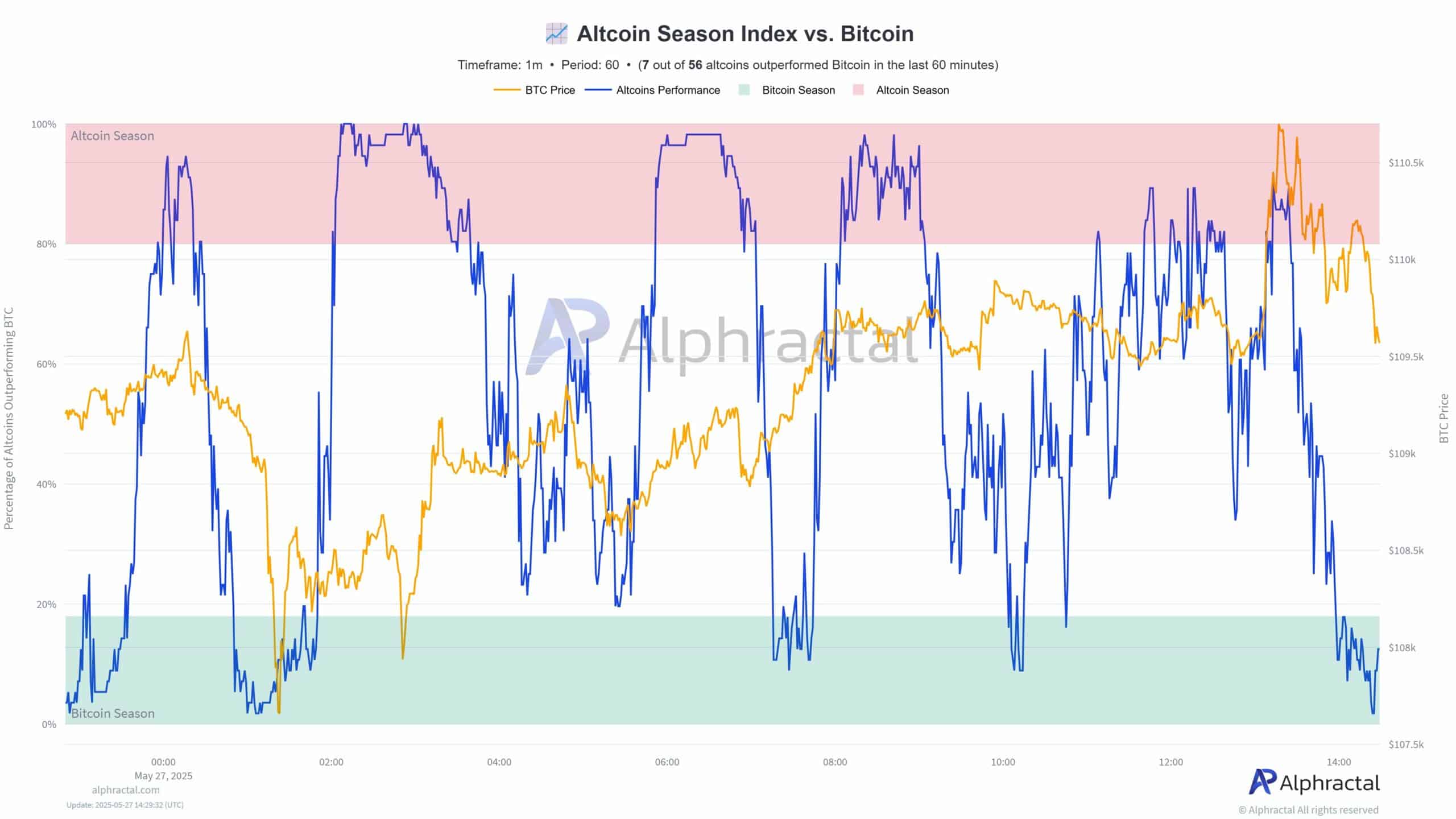 altseason
