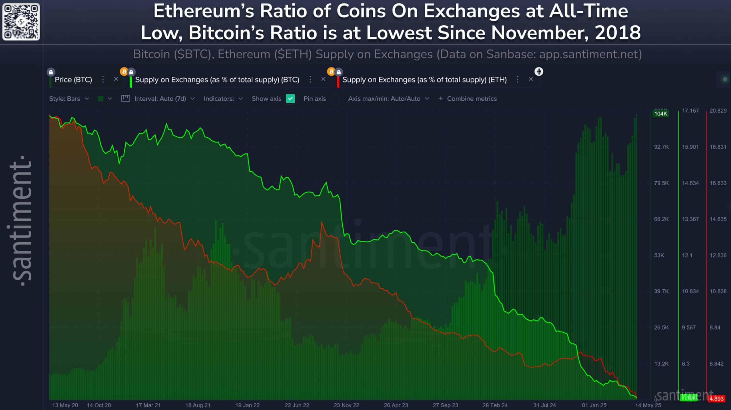 Ethereum bitcoin