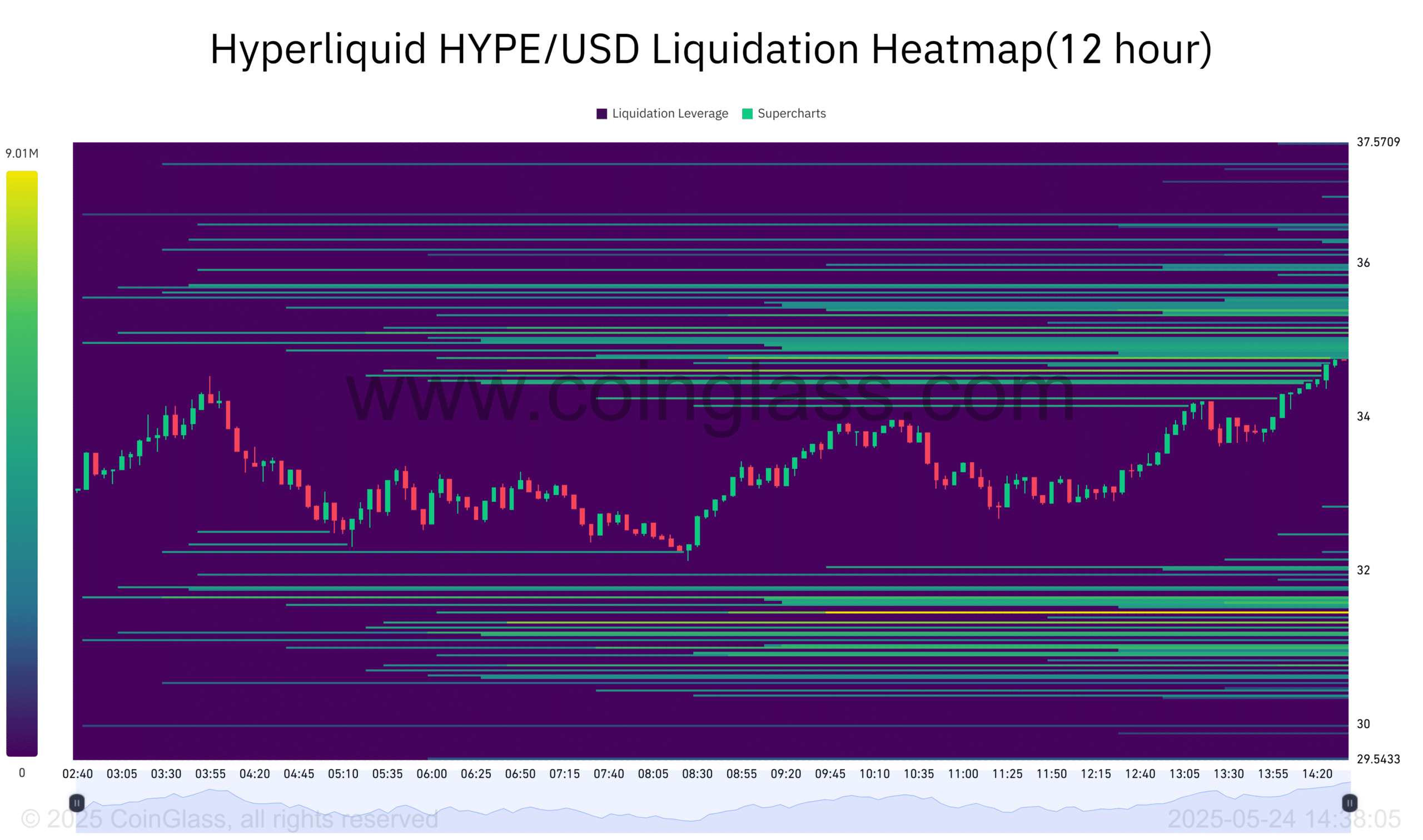 Hyperliquid