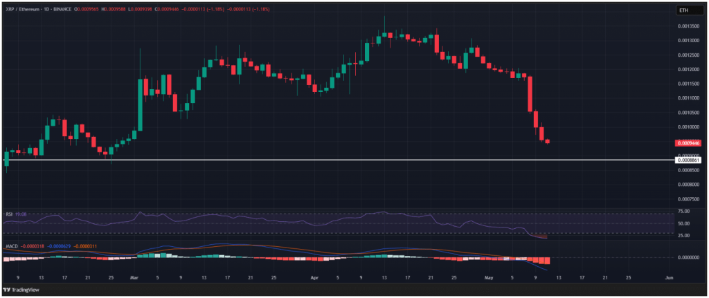 xrp