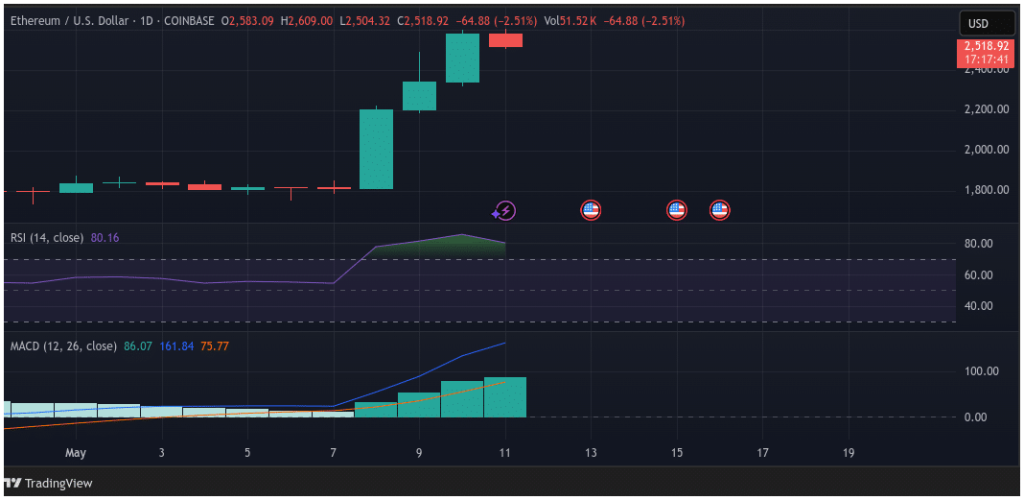 ethereum
