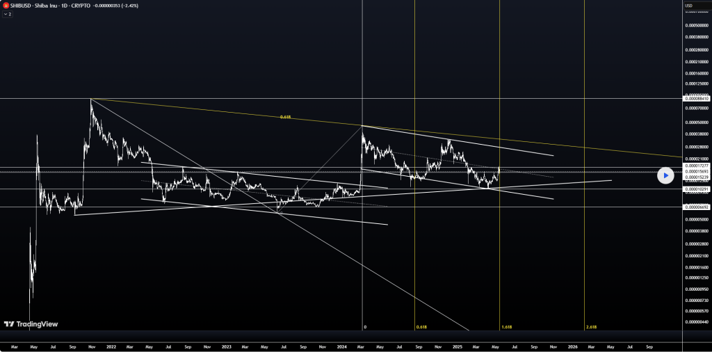 XRP