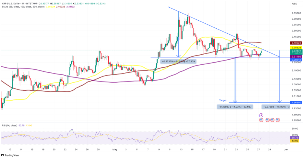 xrp