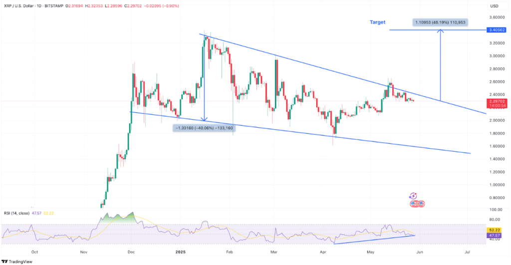 xrp