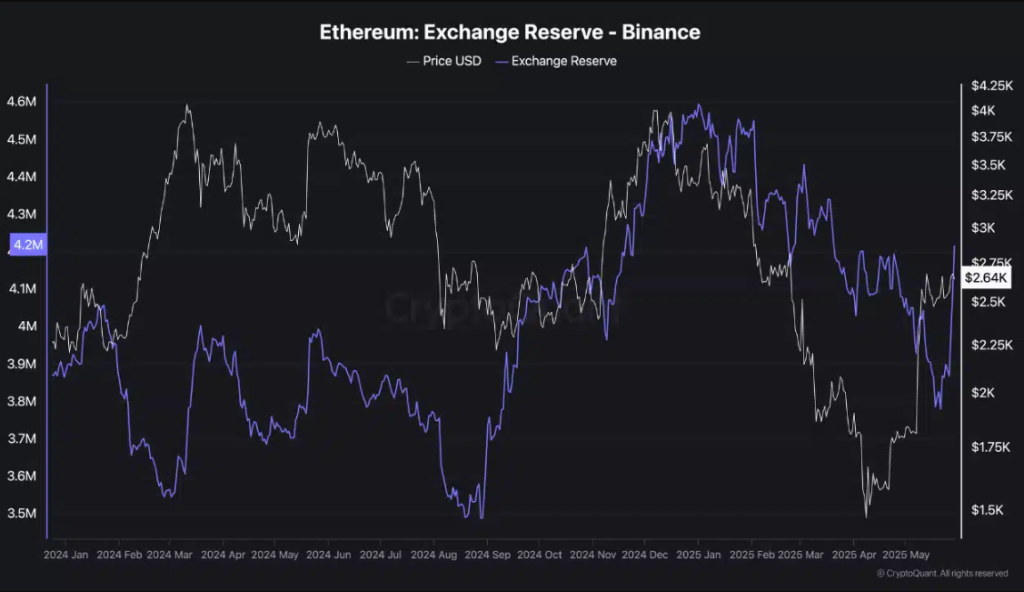 ethereum