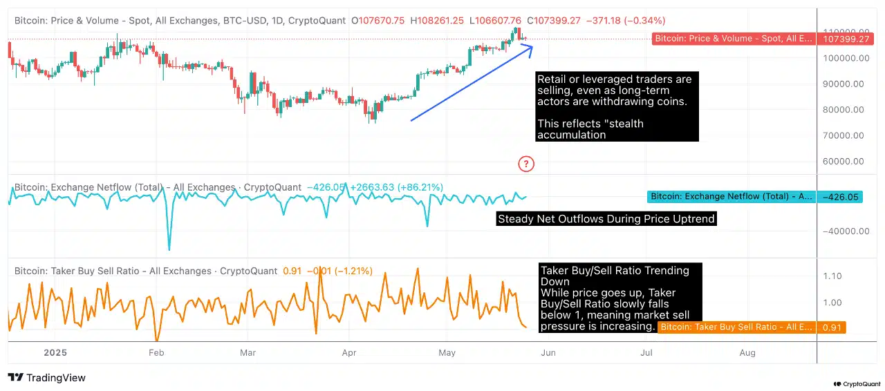 bitcoin lakossági eladási nyomás
