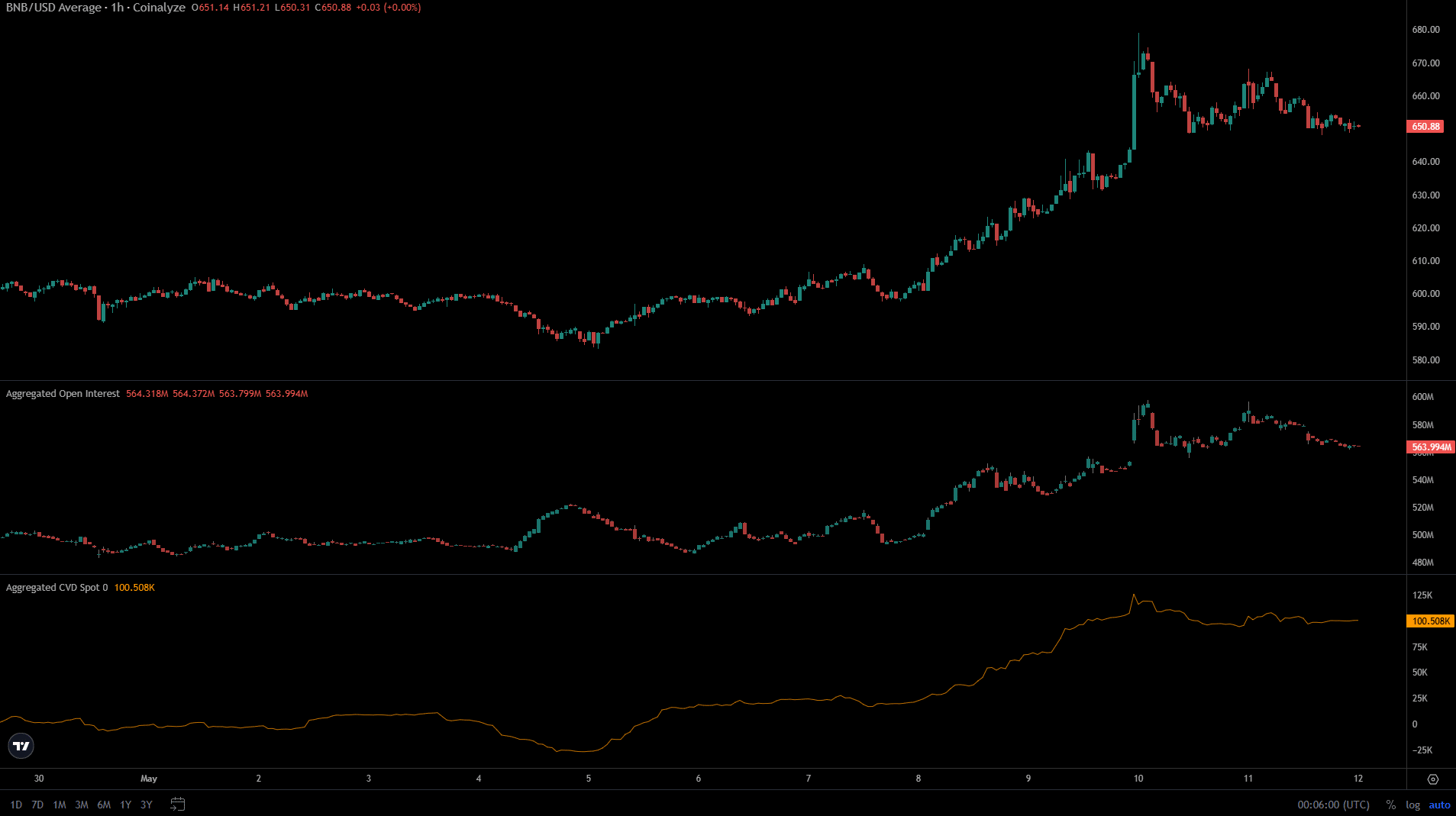 BNB