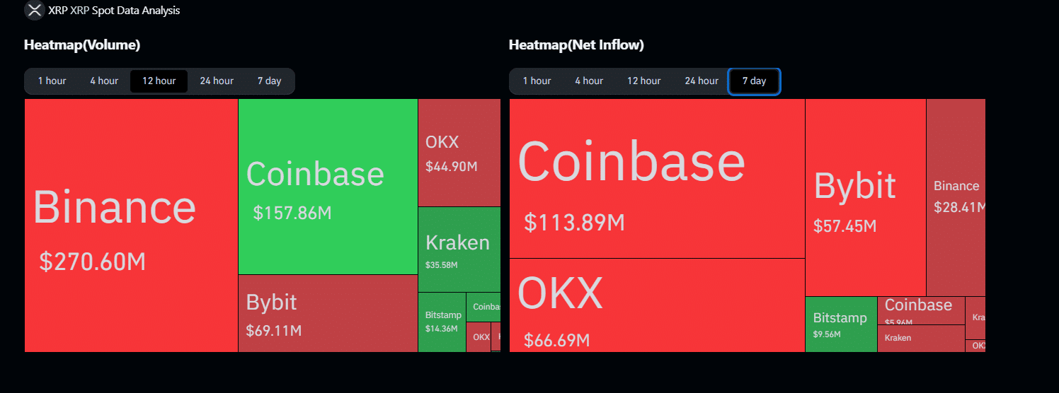 Ripple Labs