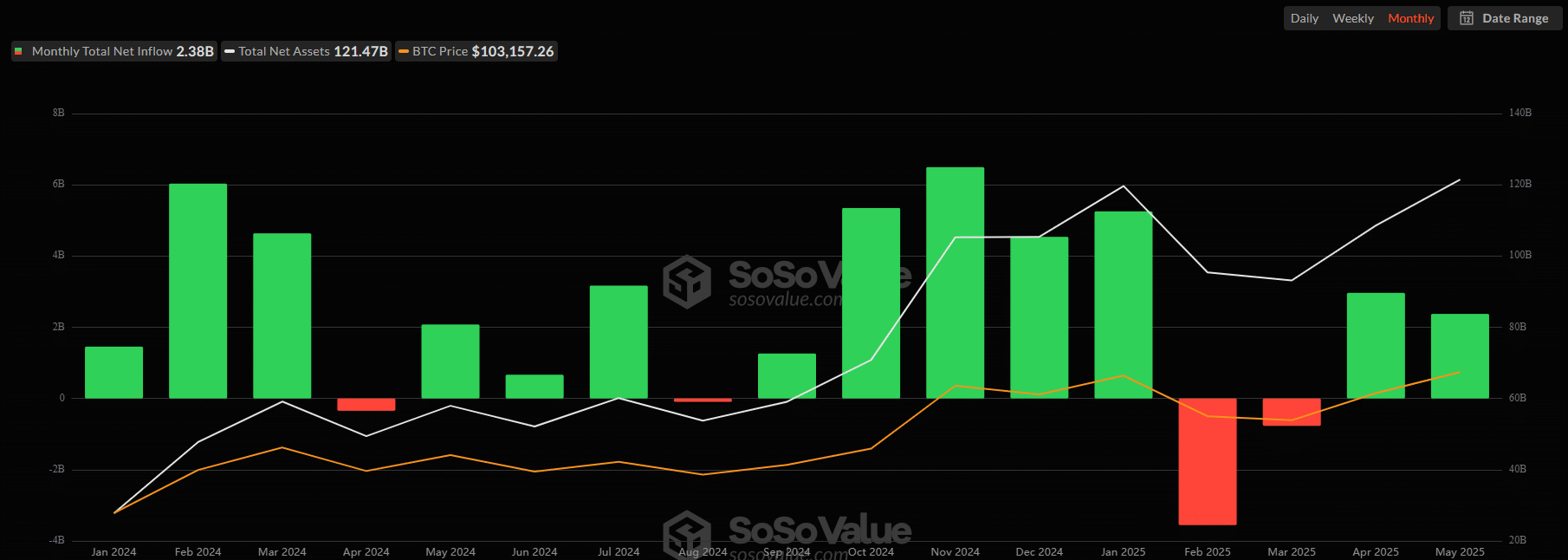 bitcoin ETF