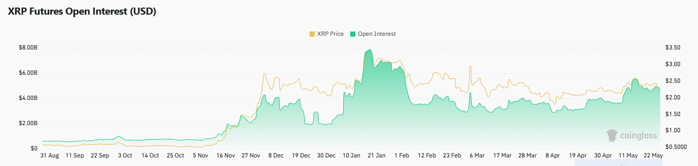 xrp
