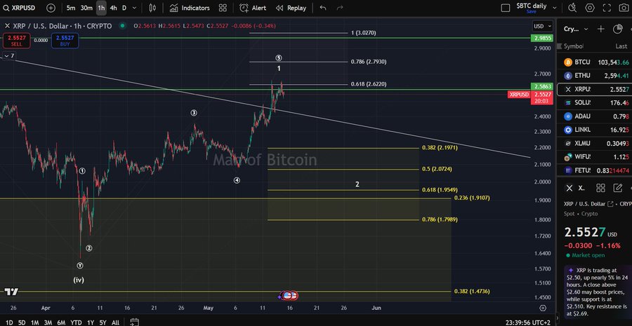 XRP