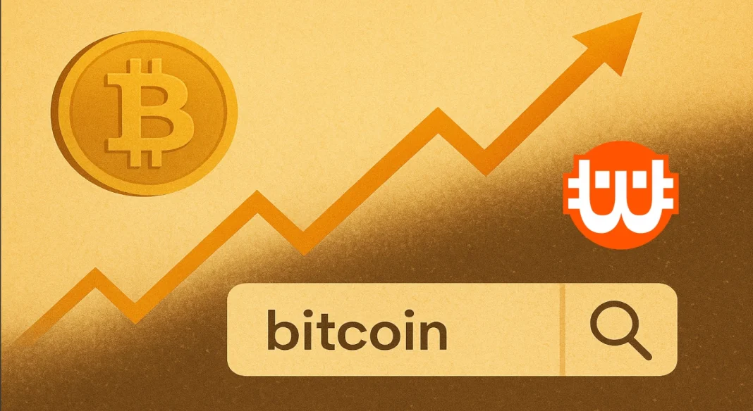 A 100.000 dolláros rali ellenére is hat hónapos mélyponton van a bitcoinra történő keresések száma
