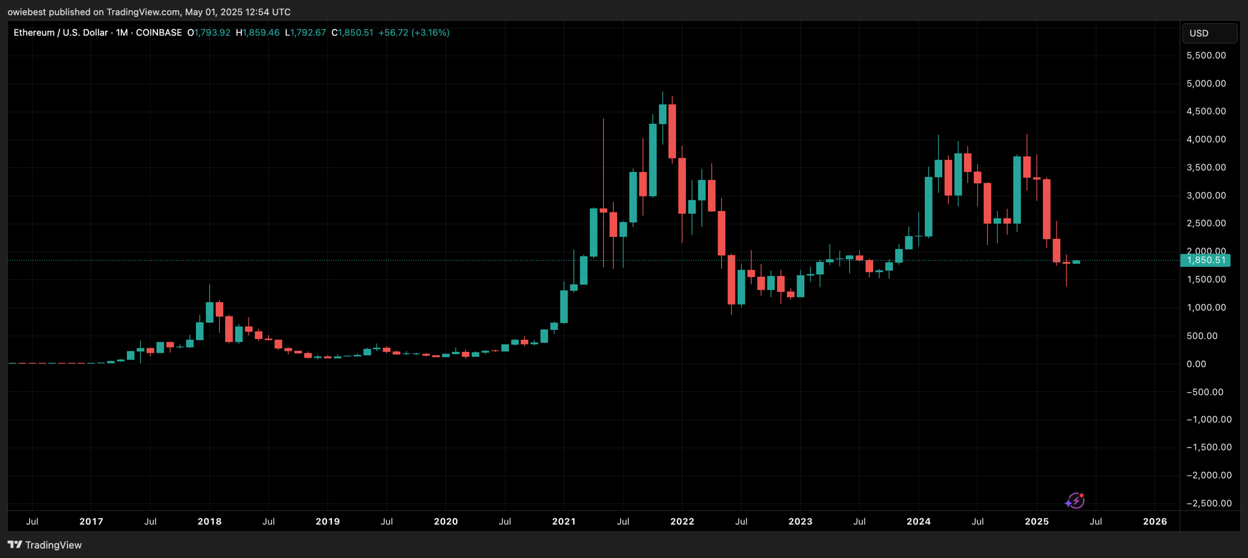Ethereum