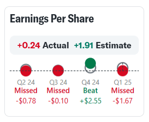 a screen shot of a chart