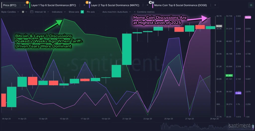 mémcoin